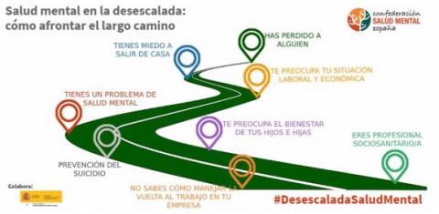 Infografía de la desescalada para personas con enfermedad mental