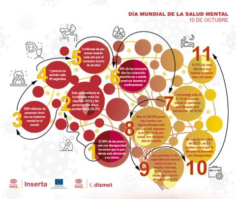 Inforgrafía de Odismet sobre salud mental