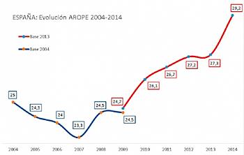 Evolución estadística