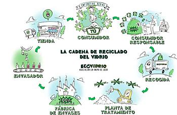 Cadena de reciclaje