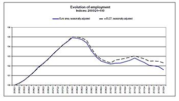 Estadísticas de empleo