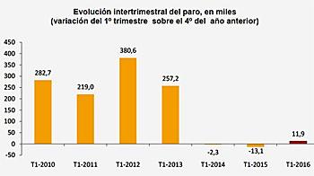 Tabla estadística