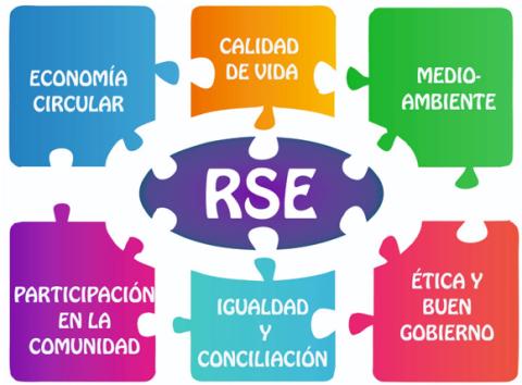 III Jornadas de Responsabilidad Social Empresarial de la Fundación Don Bosco