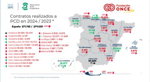 Infografía sobre los datos